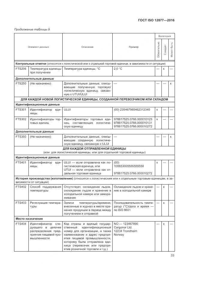 ГОСТ ISO 12877-2016, страница 38