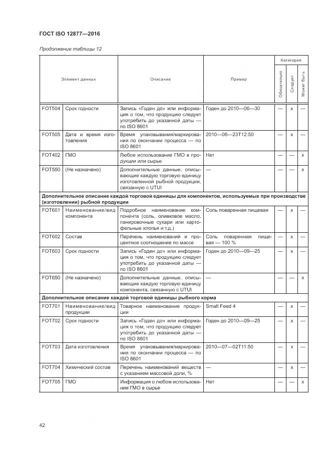 ГОСТ ISO 12877-2016, страница 47