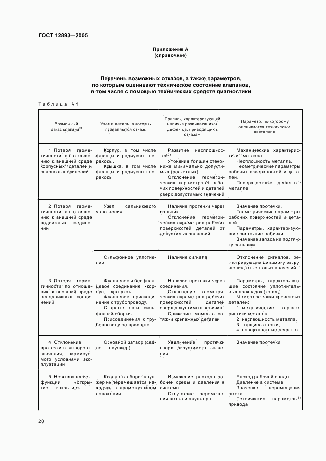 ГОСТ 12893-2005, страница 23