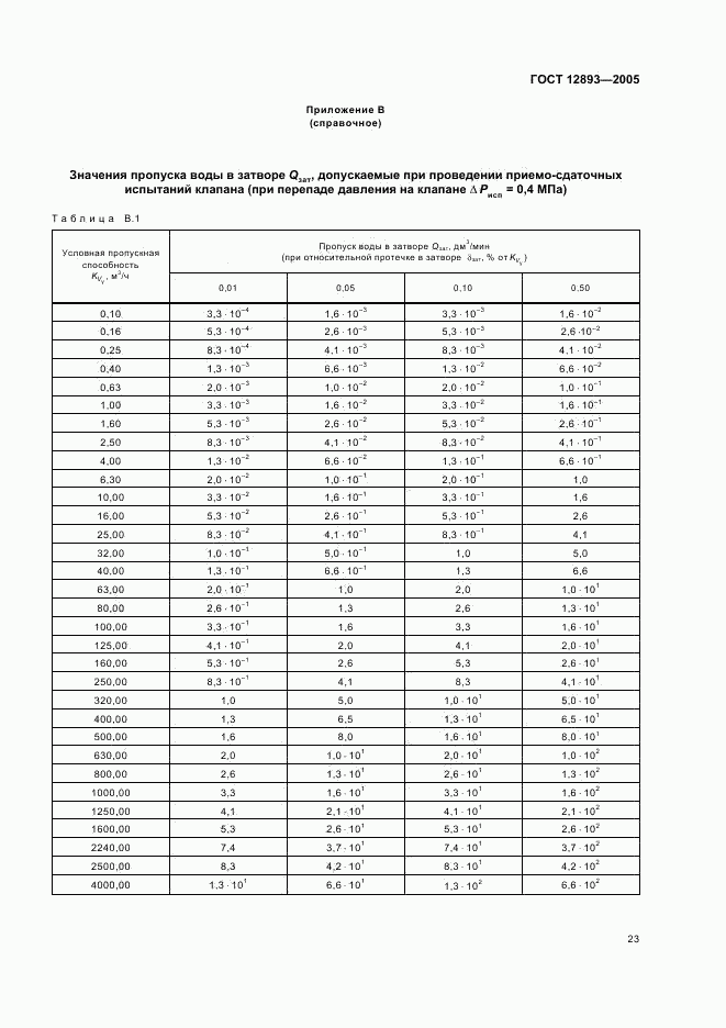 ГОСТ 12893-2005, страница 26