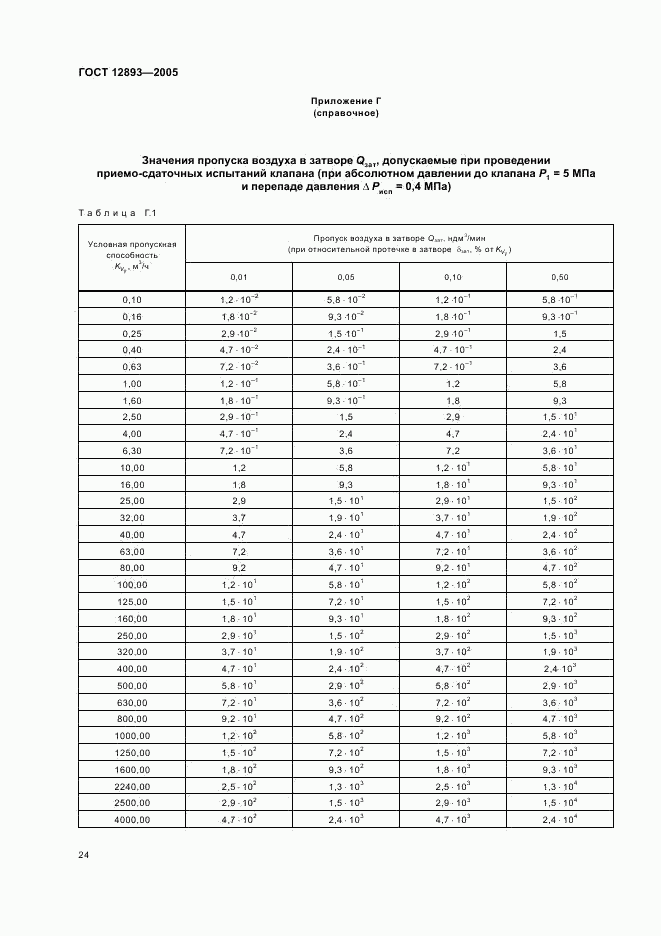 ГОСТ 12893-2005, страница 27