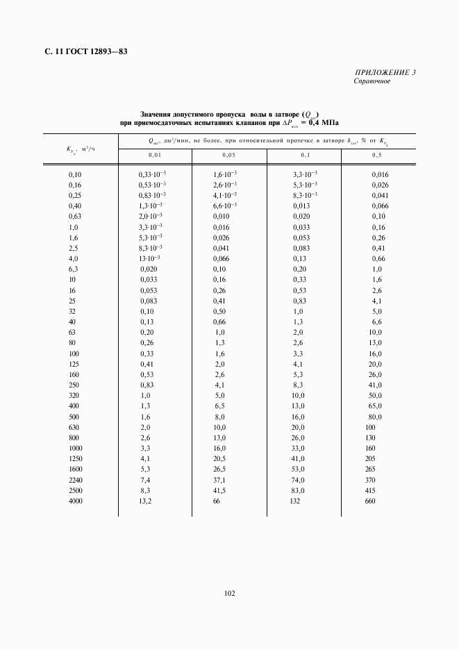 ГОСТ 12893-83, страница 11