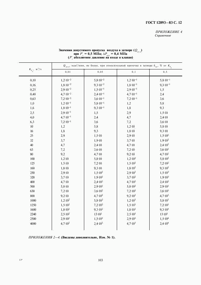 ГОСТ 12893-83, страница 12