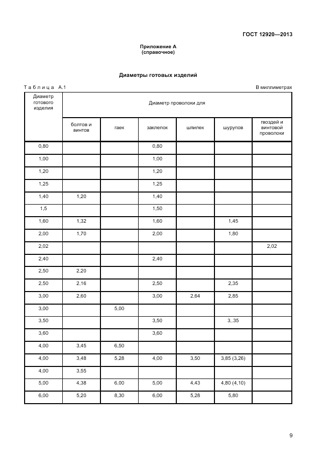 ГОСТ 12920-2013, страница 11