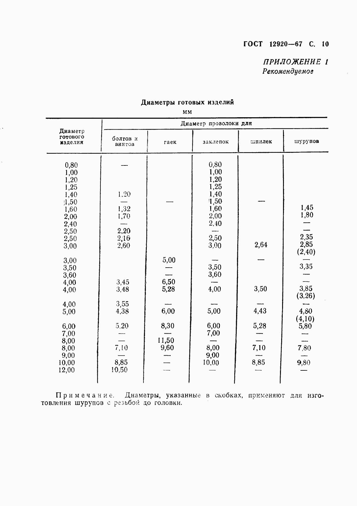 ГОСТ 12920-67, страница 11