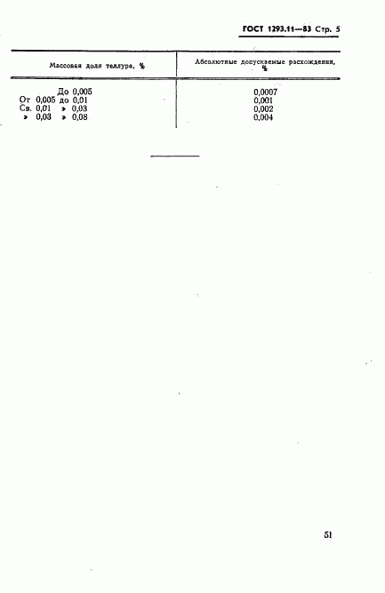 ГОСТ 1293.11-83, страница 5