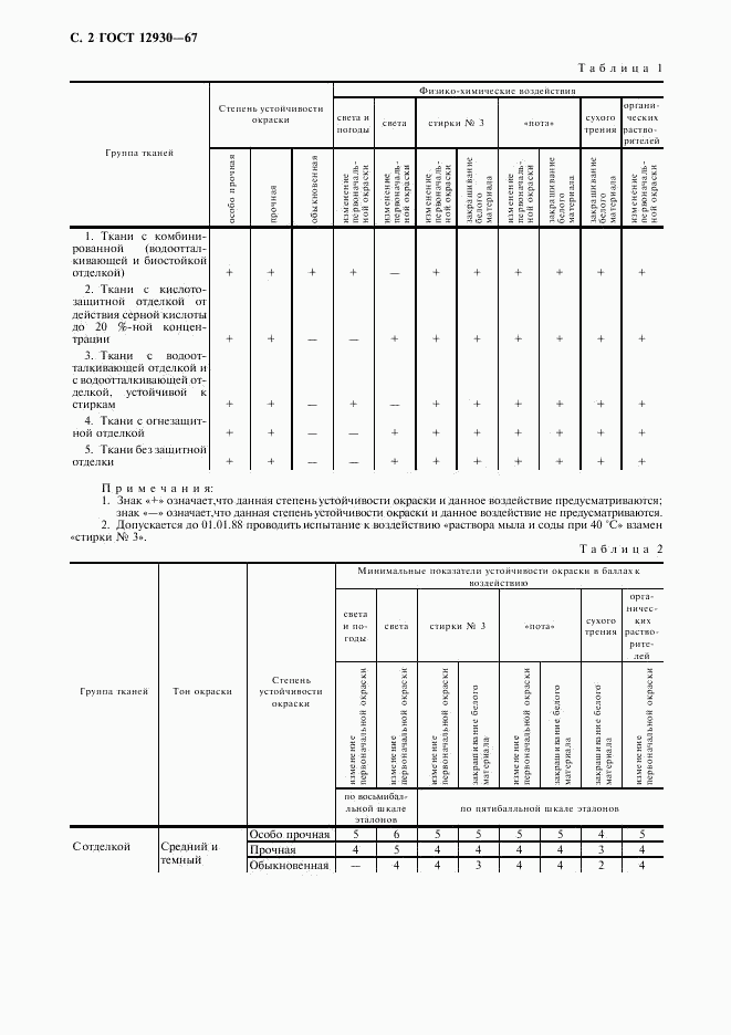 ГОСТ 12930-67, страница 3