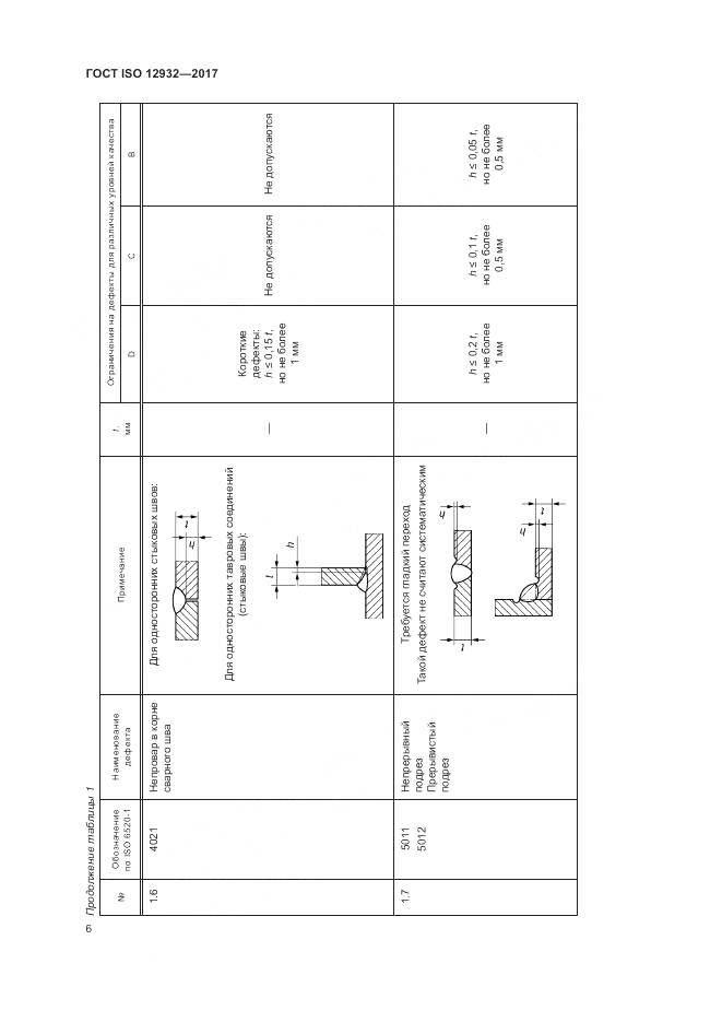 ГОСТ ISO 12932-2017, страница 10
