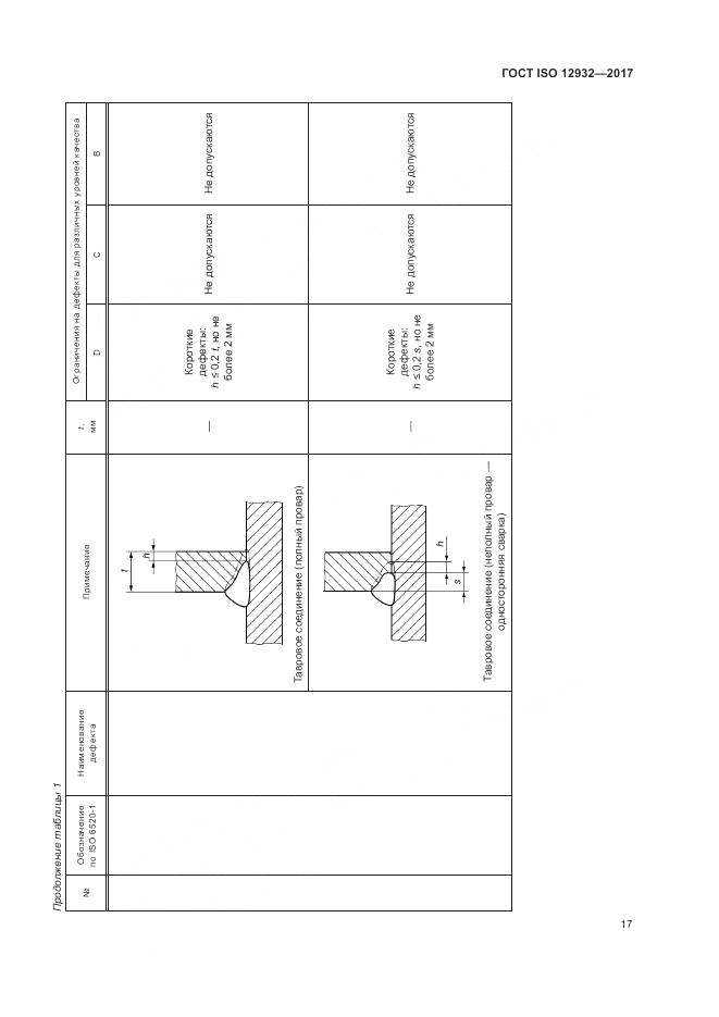ГОСТ ISO 12932-2017, страница 21
