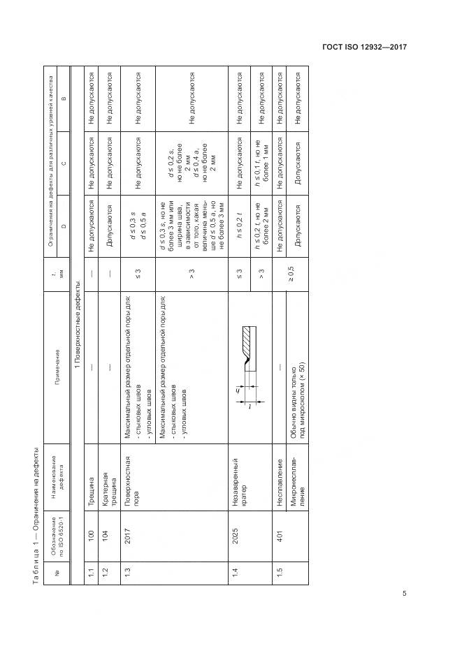 ГОСТ ISO 12932-2017, страница 9