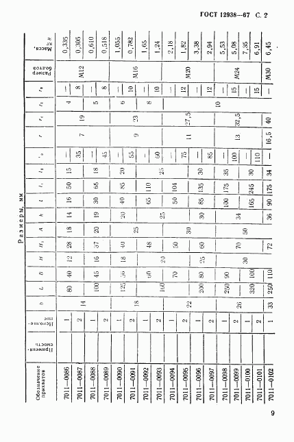 ГОСТ 12938-67, страница 2