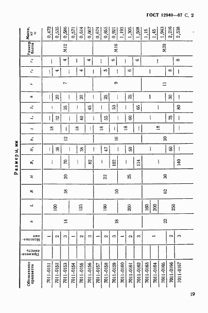 ГОСТ 12940-67, страница 2