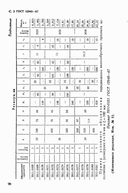 ГОСТ 12940-67, страница 3