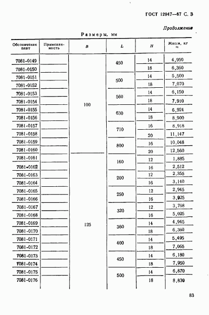 ГОСТ 12947-67, страница 3