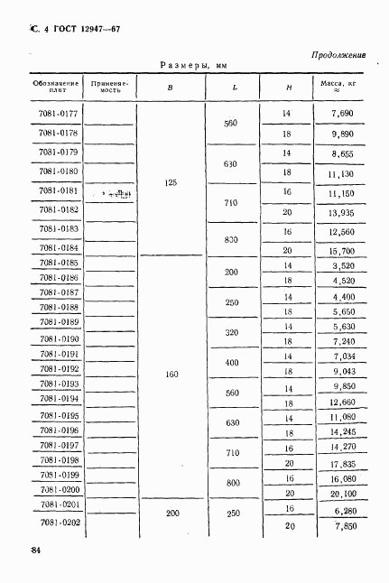 ГОСТ 12947-67, страница 4