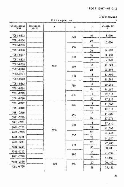 ГОСТ 12947-67, страница 5