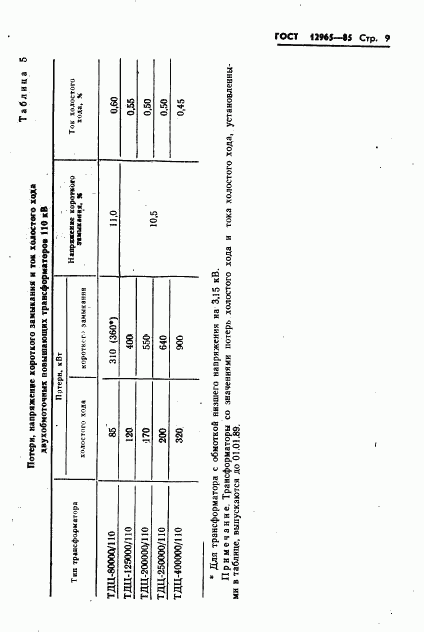 ГОСТ 12965-85, страница 11