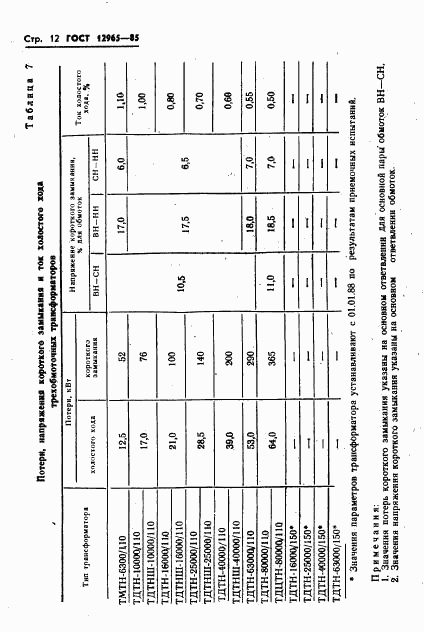 ГОСТ 12965-85, страница 14