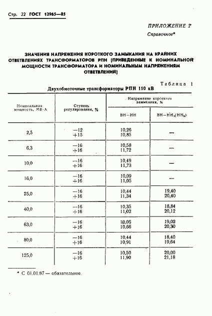 ГОСТ 12965-85, страница 24