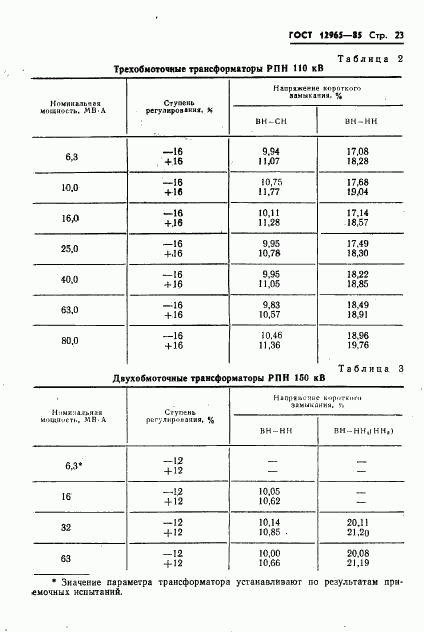 ГОСТ 12965-85, страница 25