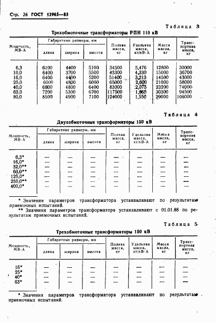 ГОСТ 12965-85, страница 28