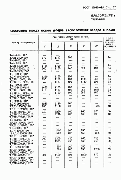 ГОСТ 12965-85, страница 29