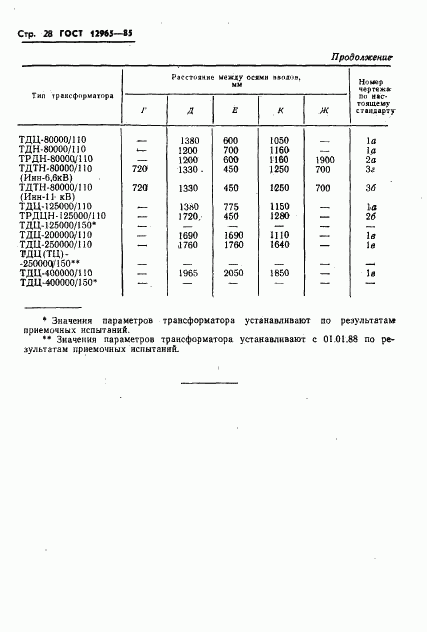 ГОСТ 12965-85, страница 30