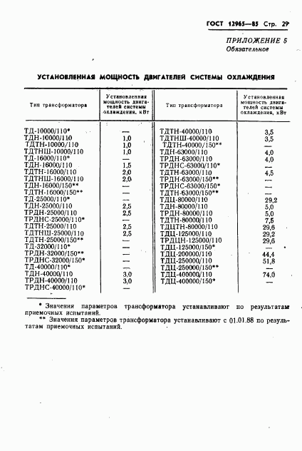 ГОСТ 12965-85, страница 31