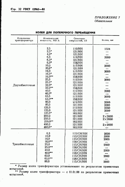 ГОСТ 12965-85, страница 34