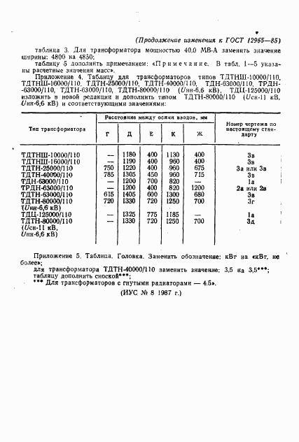 ГОСТ 12965-85, страница 38