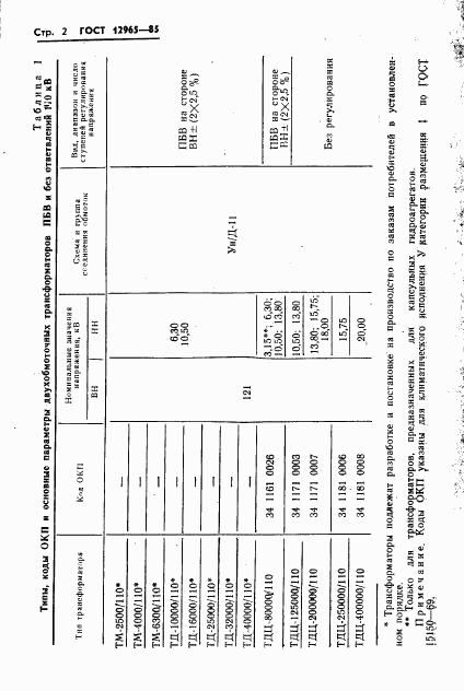 ГОСТ 12965-85, страница 4