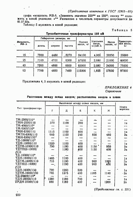 ГОСТ 12965-85, страница 42