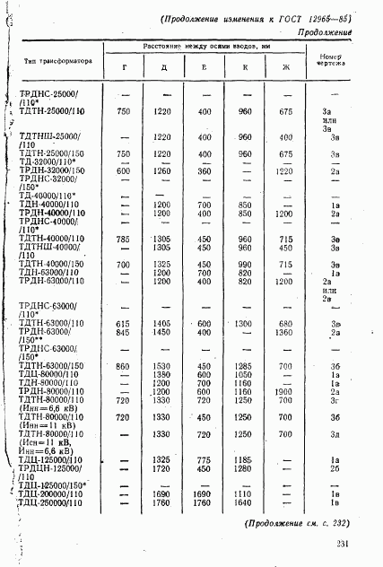 ГОСТ 12965-85, страница 43