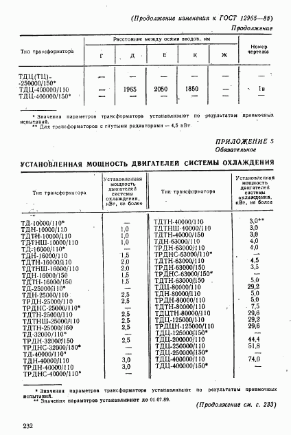 ГОСТ 12965-85, страница 44