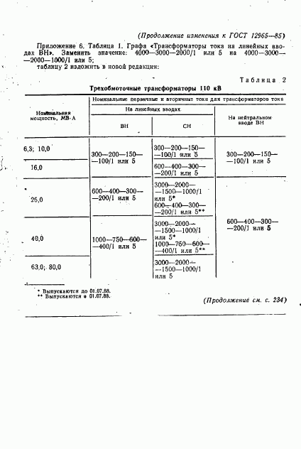 ГОСТ 12965-85, страница 45