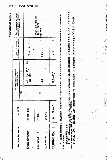 ГОСТ 12965-85, страница 6