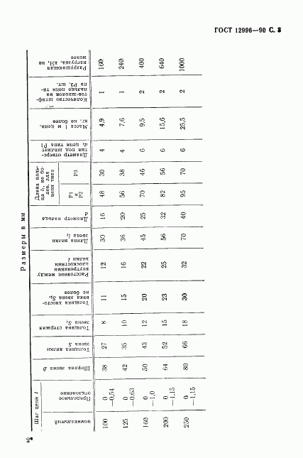 ГОСТ 12996-90, страница 4