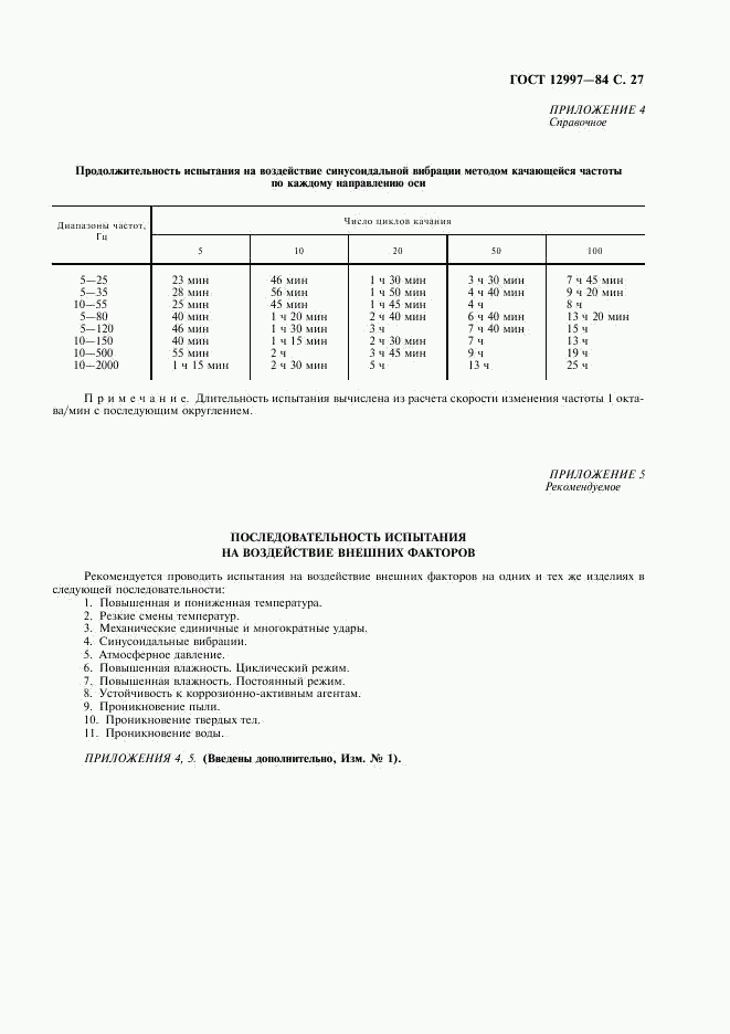 ГОСТ 12997-84, страница 28