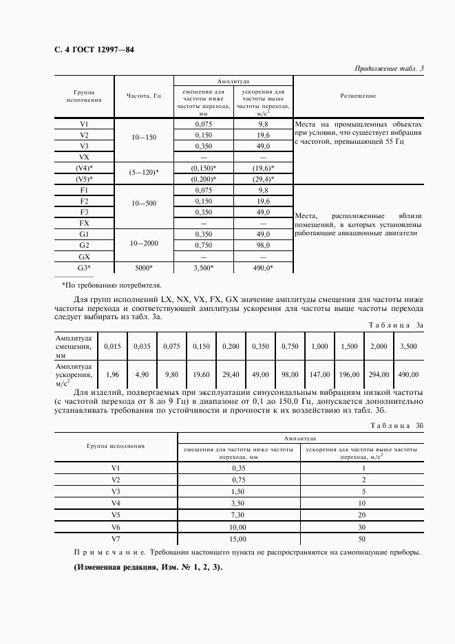 ГОСТ 12997-84, страница 5