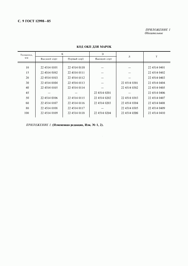 ГОСТ 12998-85, страница 10