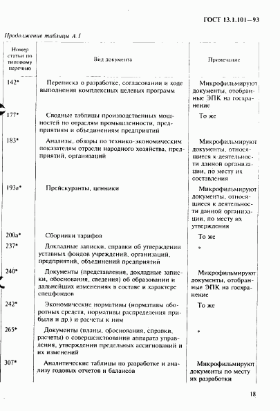 ГОСТ 13.1.101-93, страница 22