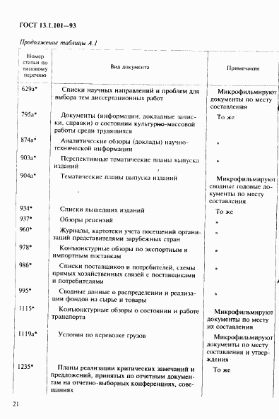 ГОСТ 13.1.101-93, страница 25