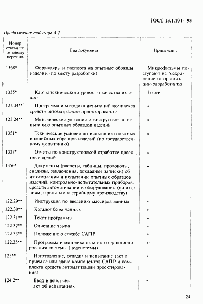 ГОСТ 13.1.101-93, страница 28