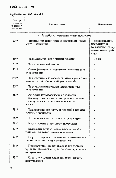 ГОСТ 13.1.101-93, страница 29