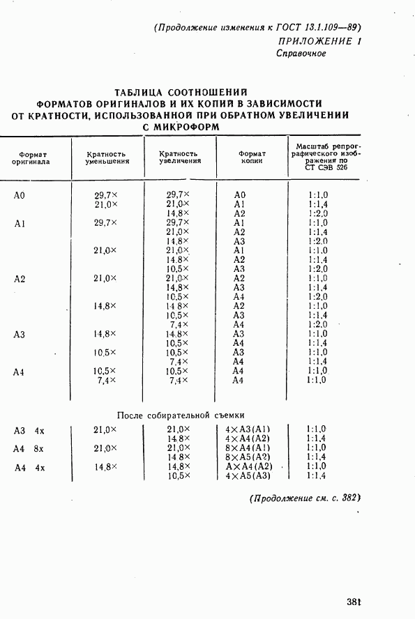 ГОСТ 13.1.109-89, страница 11