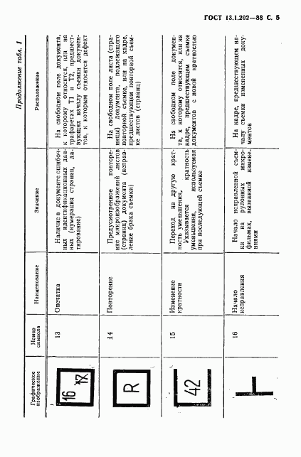 ГОСТ 13.1.202-88, страница 6