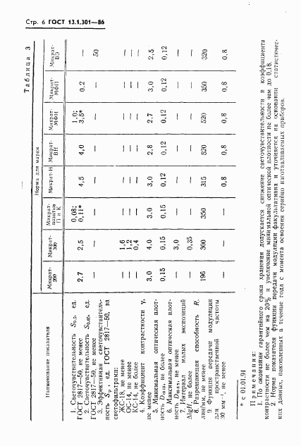 ГОСТ 13.1.301-86, страница 7