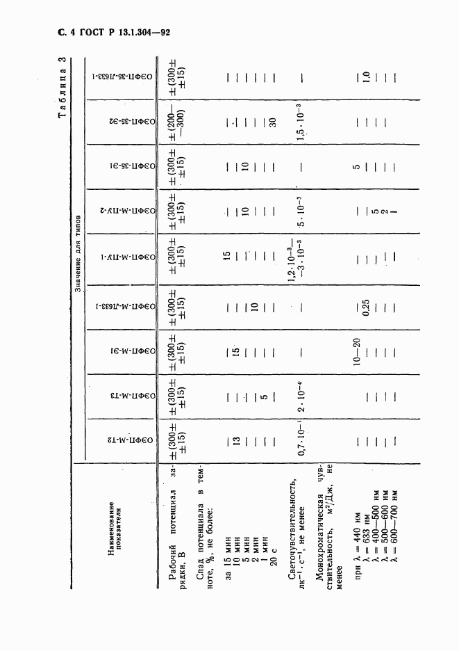 ГОСТ Р 13.1.304-92, страница 5