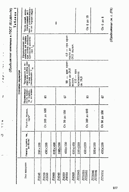 ГОСТ 13.1.501-74, страница 14