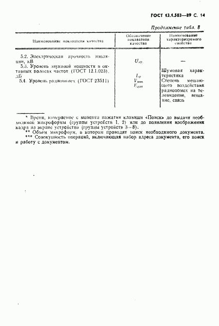 ГОСТ 13.1.503-89, страница 14